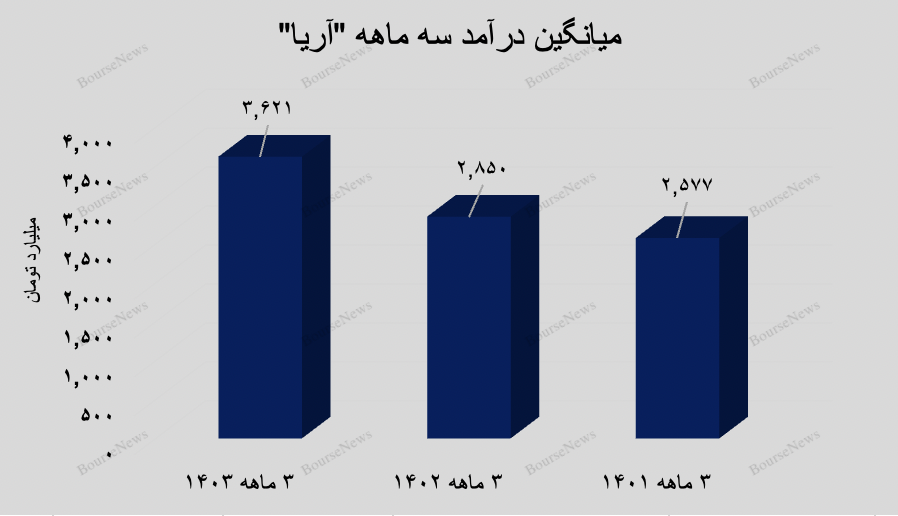 درخشش بی‌سابقه