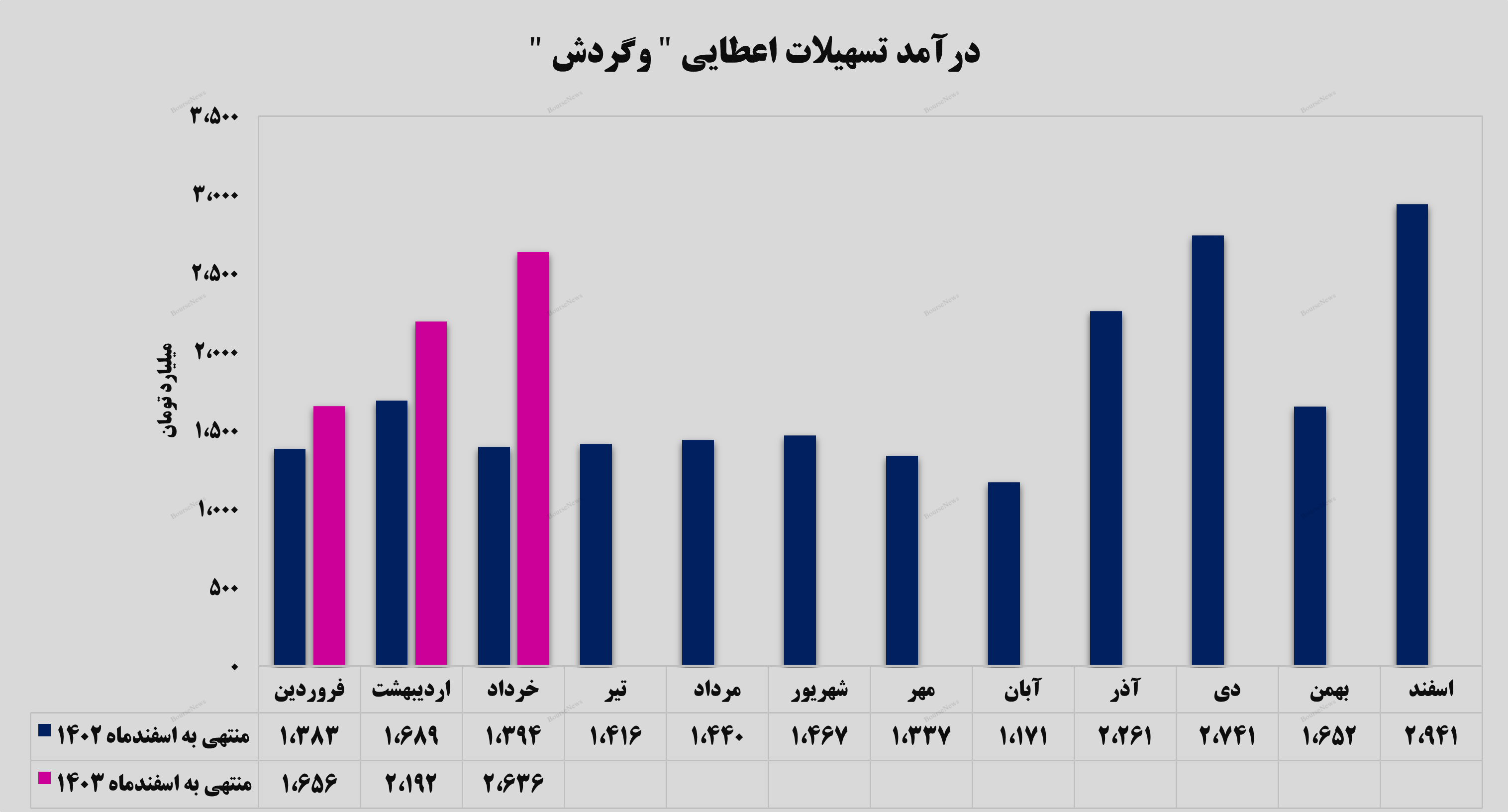 مهر تأیید