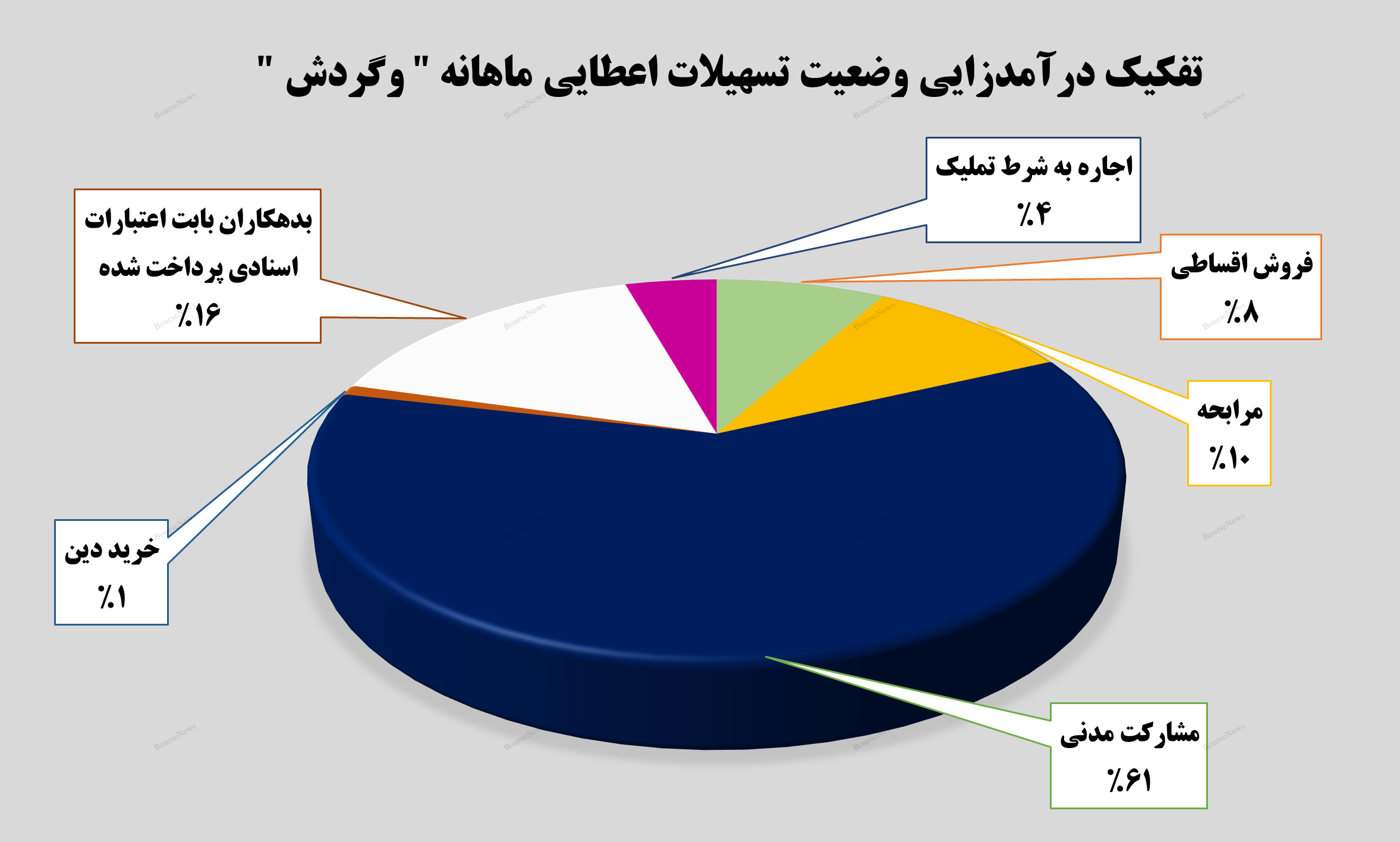 مهر تأیید
