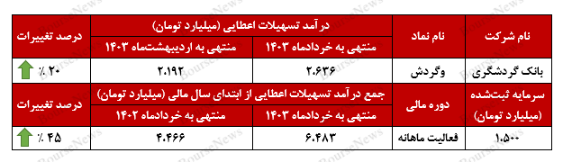 مهر تأیید