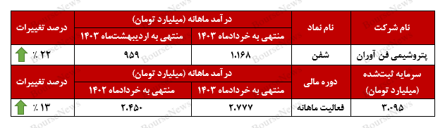 عبور
