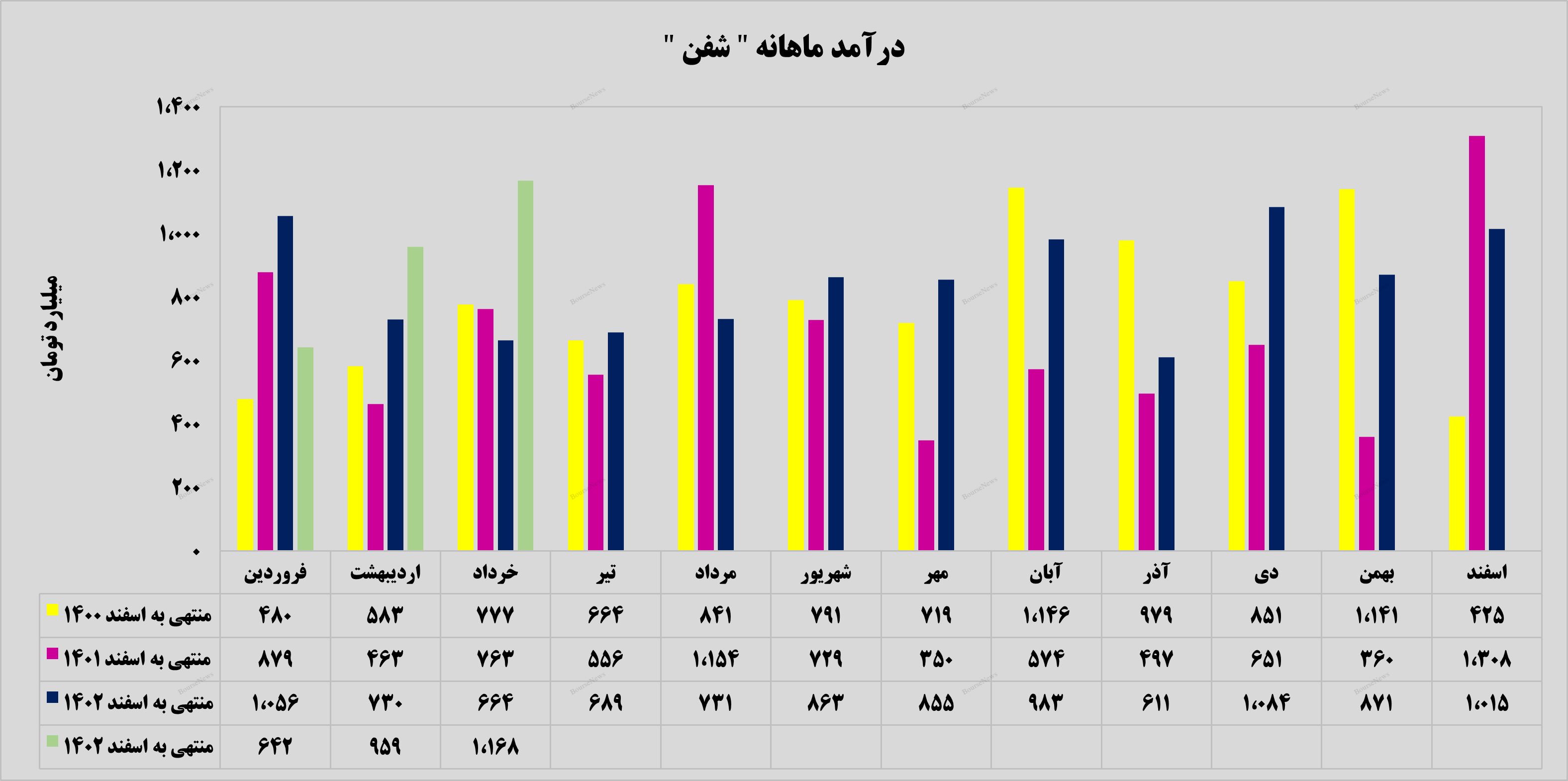عبور