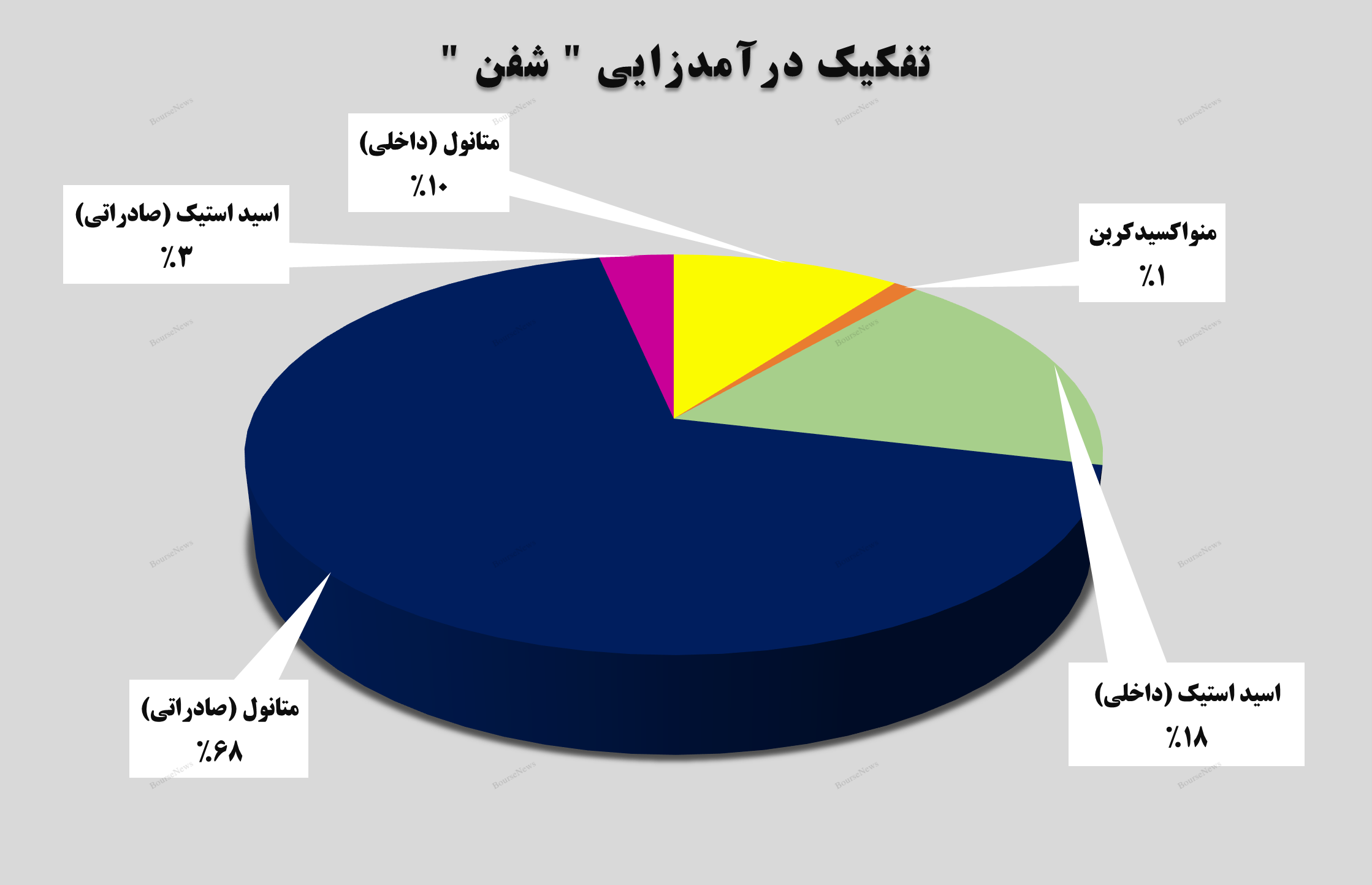 عبور