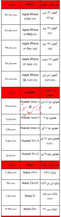 قیمت روز تلفن همراه-۷ تیر ۱۴۰۳+جدول