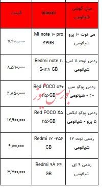قیمت روز تلفن همراه-۷ تیر ۱۴۰۳+جدول