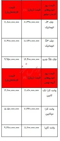 قیمت خودرو در بازار آزاد - ۷ تیر ۱۴۰۳+جدول