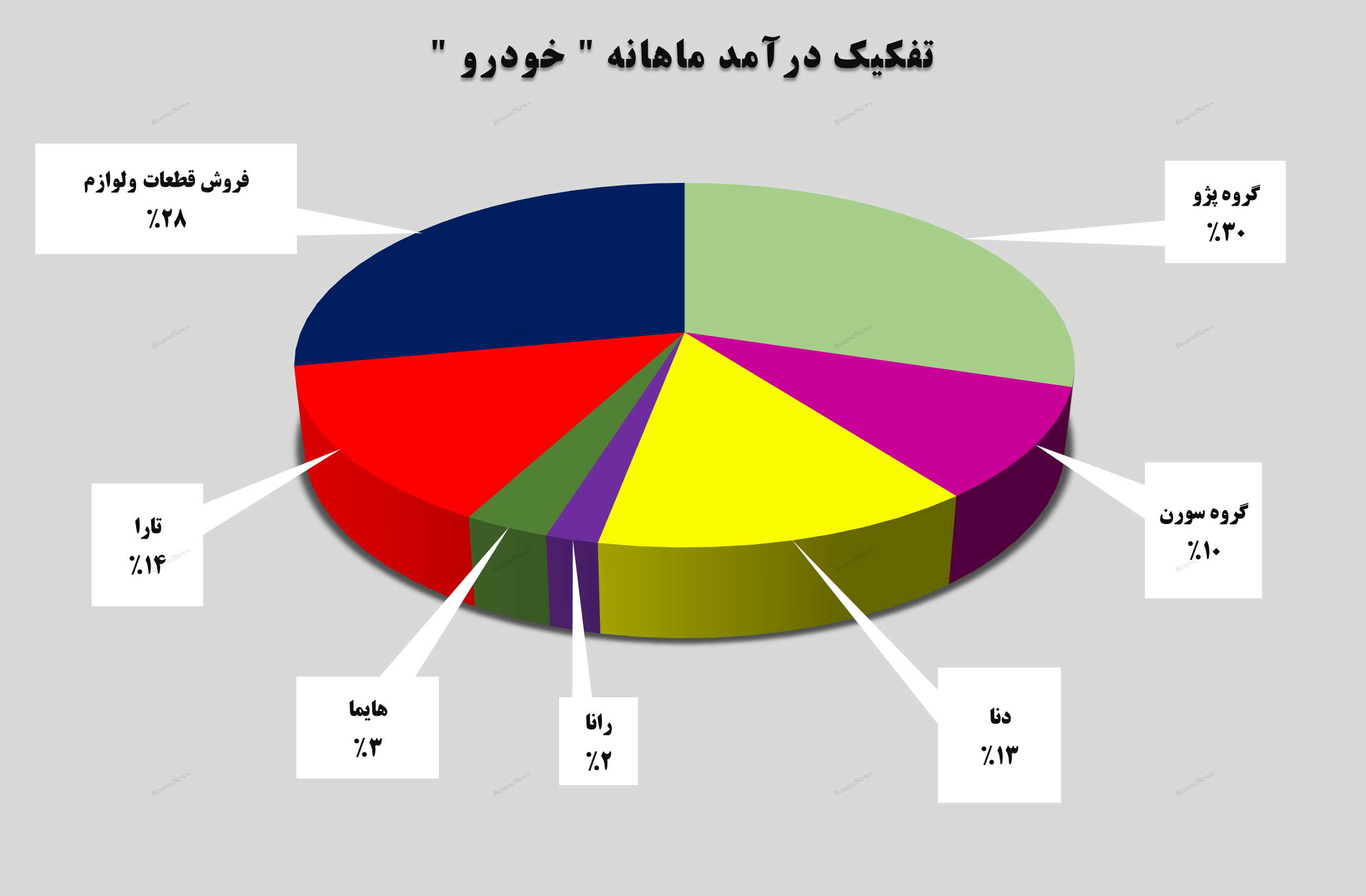کسب درآمد بیش از ۲۵ همت برای کسب درآمد بیش از ۲۵ همت برای