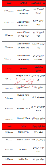 قیمت روز تلفن همراه-۹ تیر ۱۴۰۳+جدول