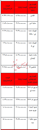 قیمت خودرو در بازار آزاد - ۹ تیر ۱۴۰۳+جدول