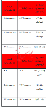 قیمت خودرو در بازار آزاد - ۹ تیر ۱۴۰۳+جدول