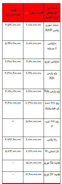 قیمت خودرو در بازار آزاد - اول مرداد ۱۴۰۳+جدول
