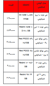 قیمت روز تلفن همراه- اول مرداد ۱۴۰۳+جدول