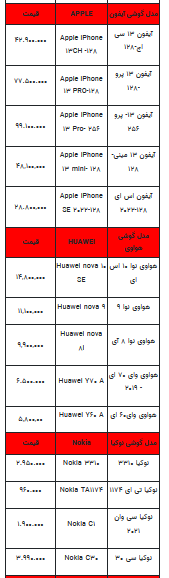 قیمت روز تلفن همراه- ۱۰ مرداد ۱۴۰۳ + جدول