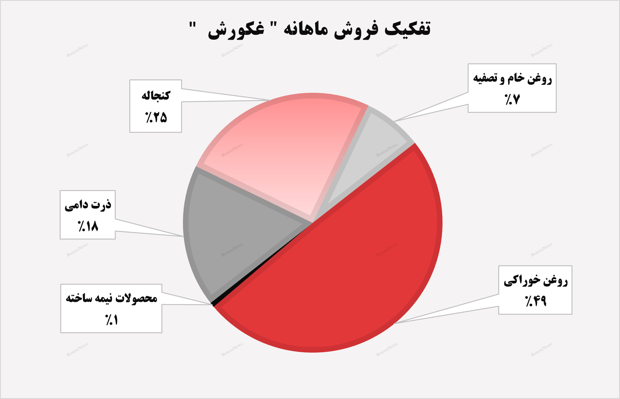 سیر صعودی درآمدهای سیر صعودی درآمدهای