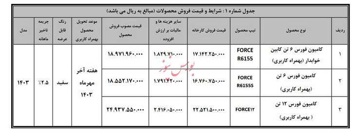 طرح فروش نقدی کامیون فورس ۶ و ۱۲ تن مشخص شد
