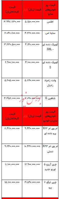 قیمت خودرو در بازار آزاد - ۲ مرداد ۱۴۰۳+جدول