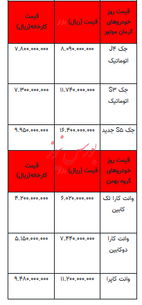 قیمت خودرو در بازار آزاد - ۲ مرداد ۱۴۰۳+جدول