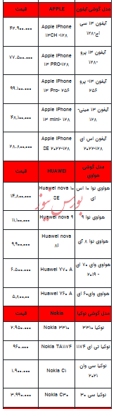 قیمت روز تلفن همراه- ۲ مرداد ۱۴۰۳+جدول