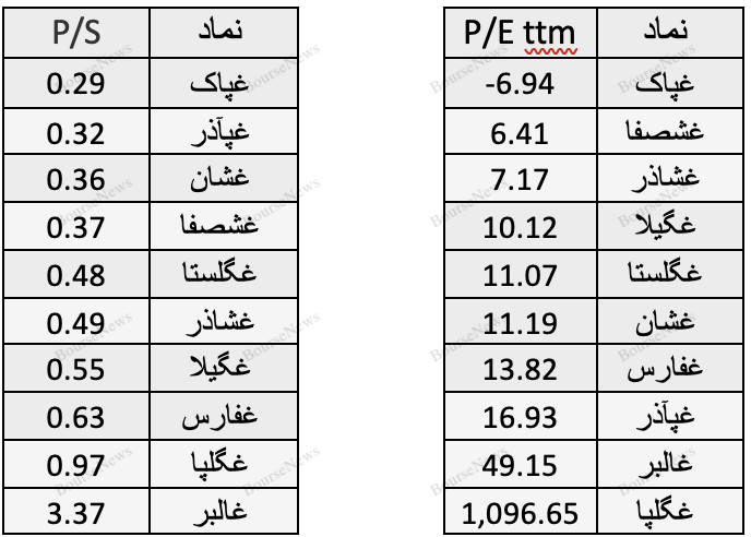 حباب سنگین قیمتی در غالبر/ ابهام در قیمت شیر خام / یک پیشبینی از غگلپا حباب سنگین قیمتی در غالبر/ ابهام در قیمت شیر خام / یک پیشبینی از غگلپا
