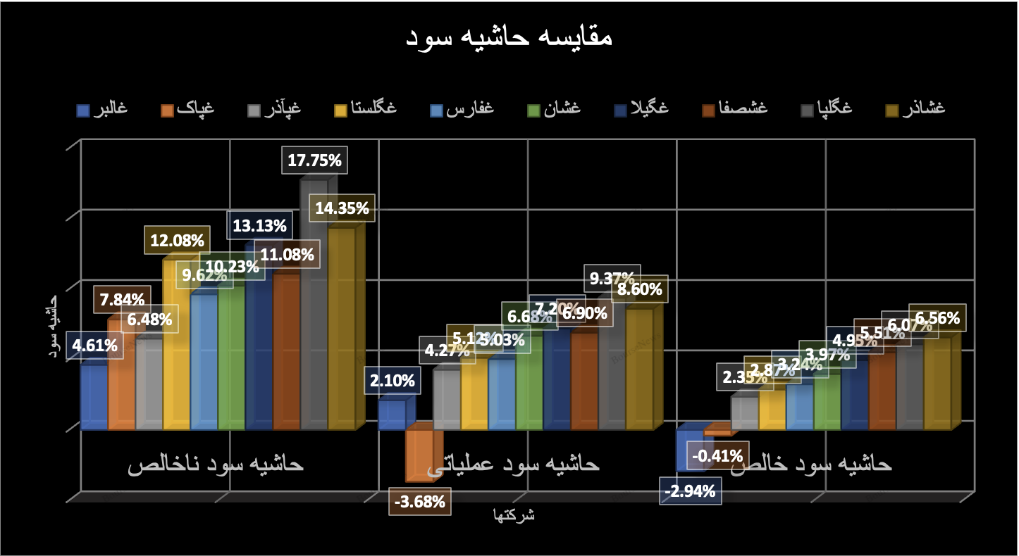 حباب سنگین قیمتی در غالبر/ ابهام در قیمت شیر خام / یک پیشبینی از غگلپا حباب سنگین قیمتی در غالبر/ ابهام در قیمت شیر خام / یک پیشبینی از غگلپا