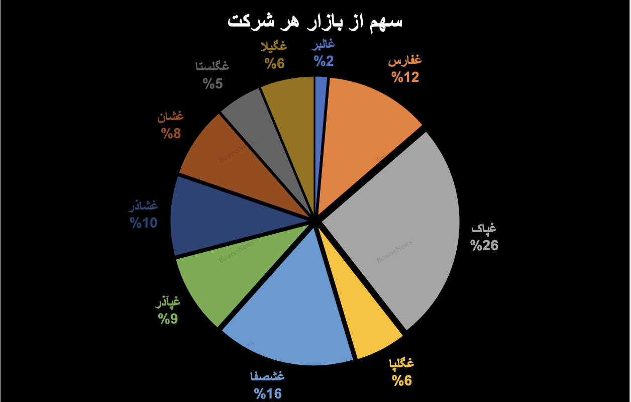 حباب سنگین قیمتی در غالبر/ ابهام در قیمت شیر خام / یک پیشبینی از غگلپا حباب سنگین قیمتی در غالبر/ ابهام در قیمت شیر خام / یک پیشبینی از غگلپا