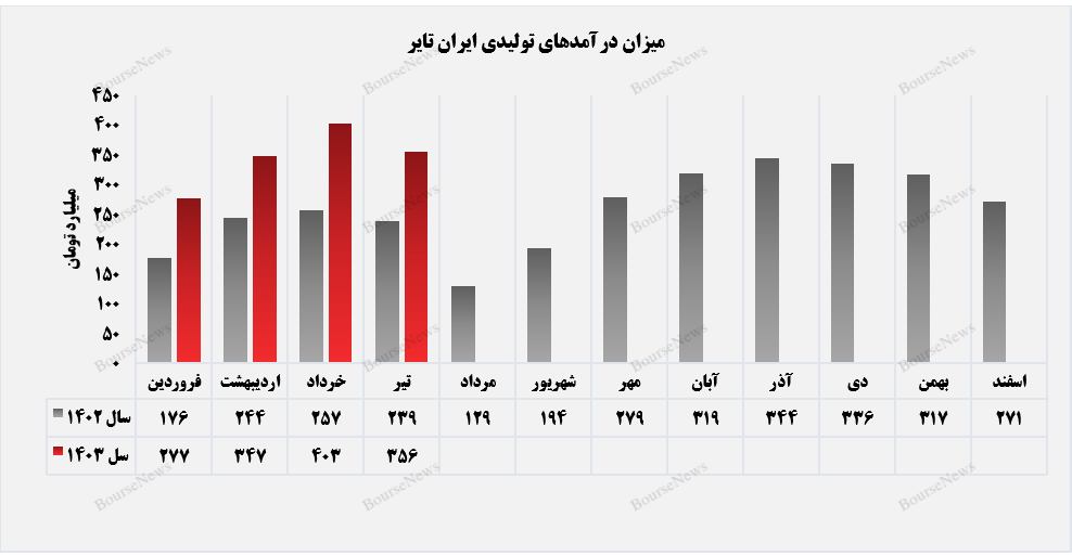 بازار صادراتی
