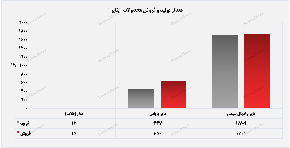 بازار صادراتی