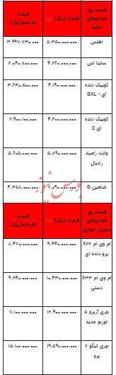 قیمت خودرو در بازار آزاد - ۲۷ مرداد ۱۴۰۳ + جدول