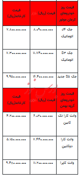 قیمت خودرو در بازار آزاد - ۲۷ مرداد ۱۴۰۳ + جدول