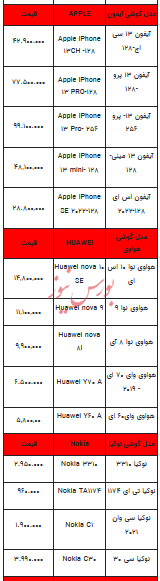 قیمت روز تلفن همراه- ۲۷ مرداد ۱۴۰۳ + جدول