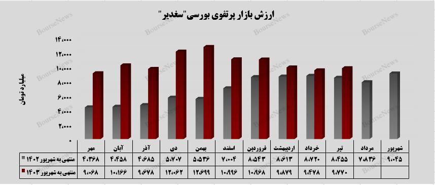 پایان روند کاهش