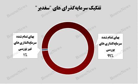 پایان روند کاهش
