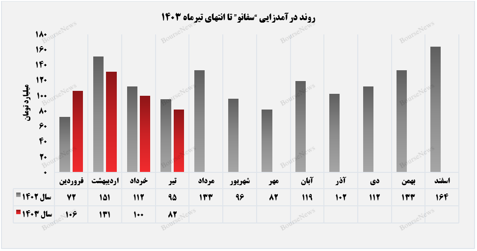 بازار صادراتی