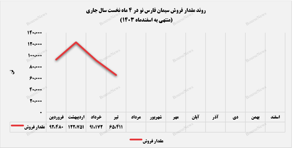 بازار صادراتی