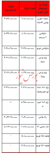 قیمت خودرو در بازار آزاد - ۲۸ مرداد ۱۴۰۳ + جدول