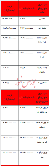 قیمت خودرو در بازار آزاد - ۲۸ مرداد ۱۴۰۳ + جدول