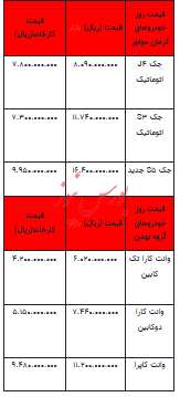 قیمت خودرو در بازار آزاد - ۲۸ مرداد ۱۴۰۳ + جدول