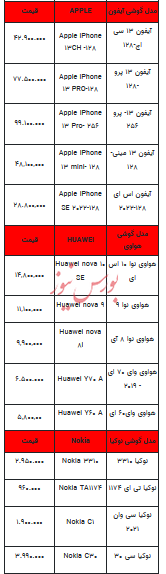 قیمت روز تلفن همراه- ۲۸ مرداد ۱۴۰۳ + جدول
