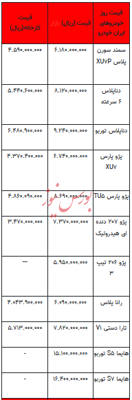 قیمت خودرو در بازار آزاد - ۲۹ مرداد ۱۴۰۳ + جدول