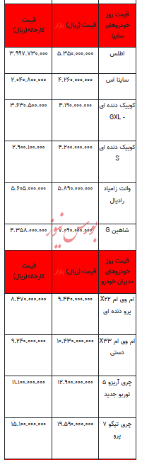 قیمت خودرو در بازار آزاد - ۲۹ مرداد ۱۴۰۳ + جدول