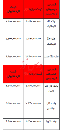 قیمت خودرو در بازار آزاد - ۲۹ مرداد ۱۴۰۳ + جدول