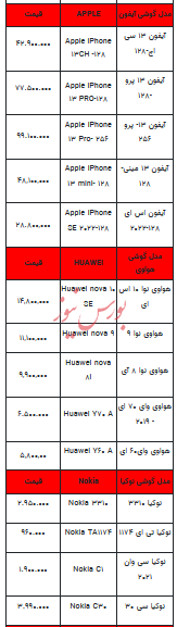 قیمت روز تلفن همراه- ۲۹ مرداد ۱۴۰۳ + جدول
