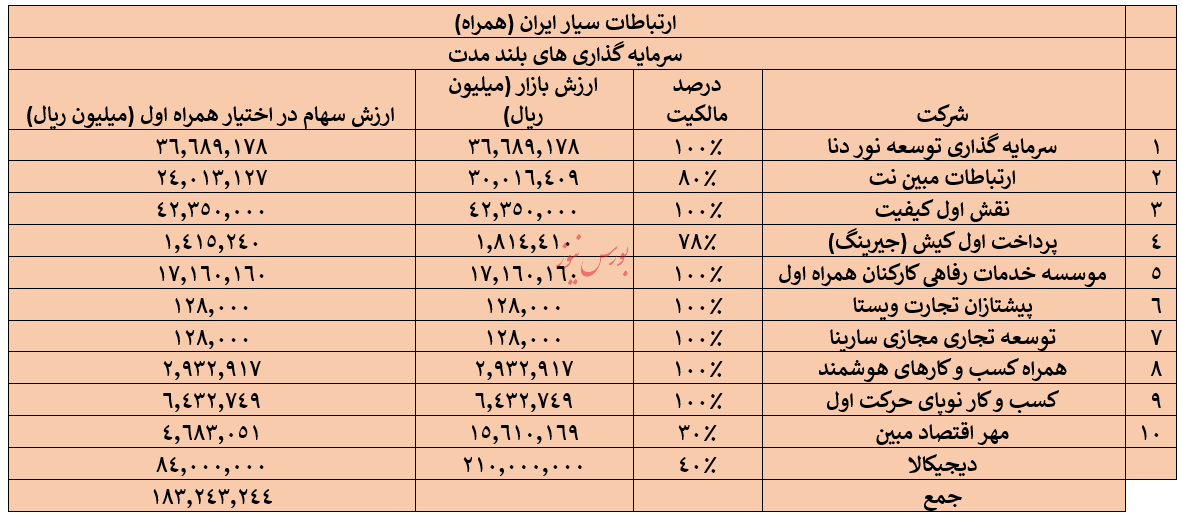 گزارش ارزشگذاری همراه و اخابر/ دلیل صف فروش اخابر چیست؟ بی ارزشی سهم؟ اطلاعات نهانی؟ ضعف بازارگردانی؟ (منتشر نشود)