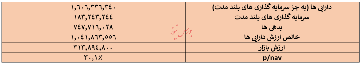 گزارش ارزشگذاری همراه و اخابر/ دلیل صف فروش اخابر چیست؟ بی ارزشی سهم؟ اطلاعات نهانی؟ ضعف بازارگردانی؟ (منتشر نشود)