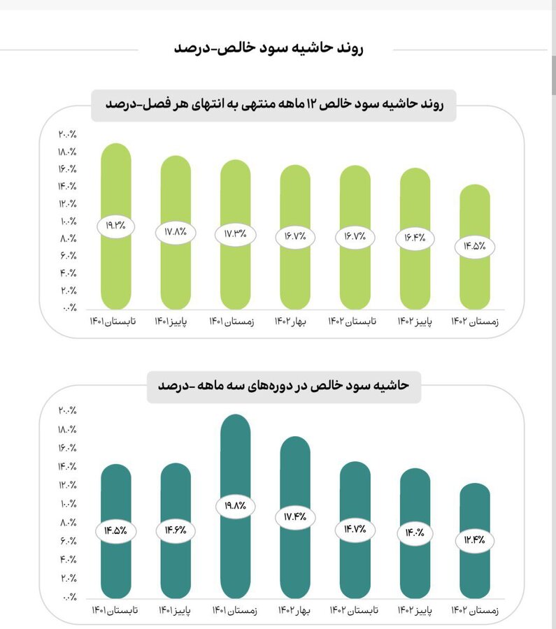 اثر ناترازی انرژی بر سودآوری صنایع 