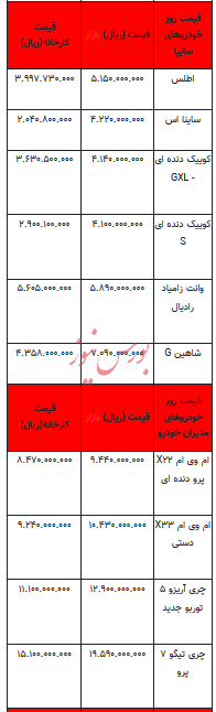 قیمت خودرو در بازار آزاد - ۳ مرداد ۱۴۰۳ + جدول