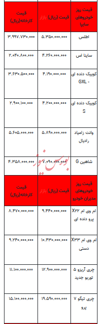 قیمت خودرو در بازار آزاد - ۳۰ مرداد ۱۴۰۳ + جدول