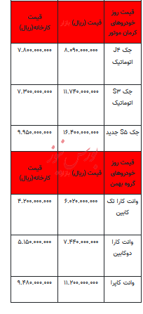 قیمت خودرو در بازار آزاد - ۳۰ مرداد ۱۴۰۳ + جدول