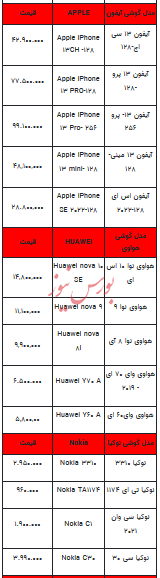 قیمت روز تلفن همراه- ۳۰ مرداد ۱۴۰۳ + جدول