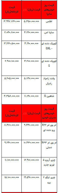 قیمت خودرو در بازار آزاد - ۳۱ مرداد ۱۴۰۳ + جدول
